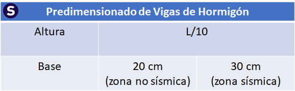 Tabla de predimensionar-vigas-estructuras