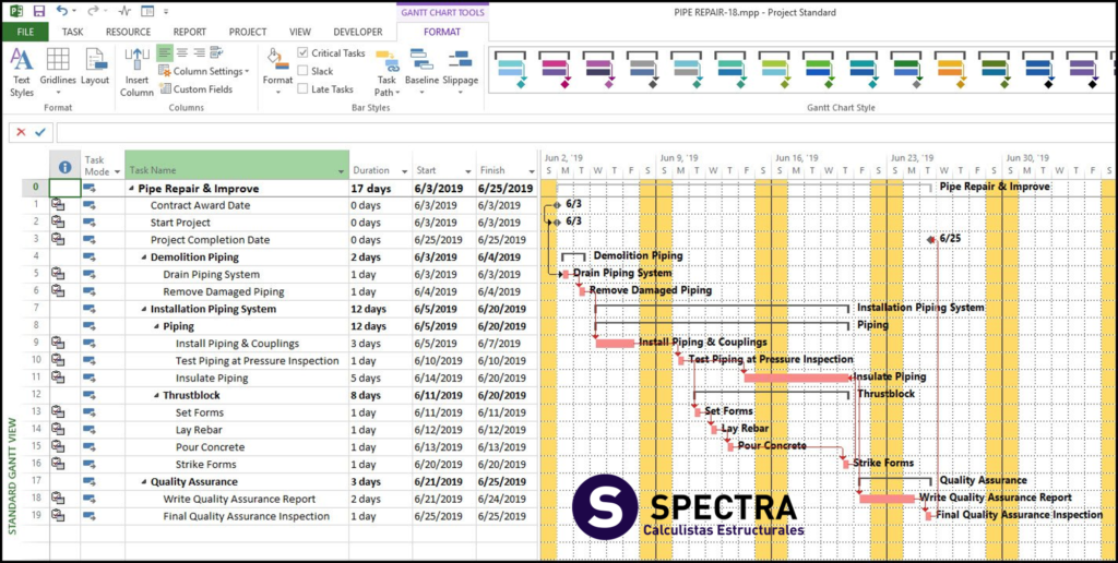 Avances de obra con primavera p6 vs project ms